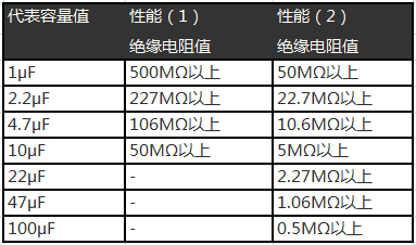 陶瓷电容 陶瓷电容