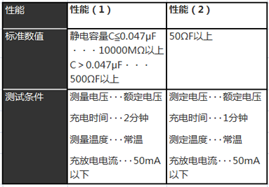 陶瓷电容 陶瓷电容