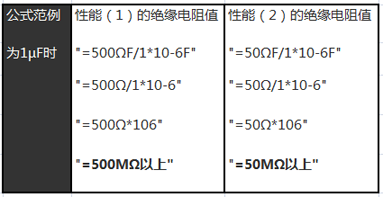 陶瓷电容 陶瓷电容