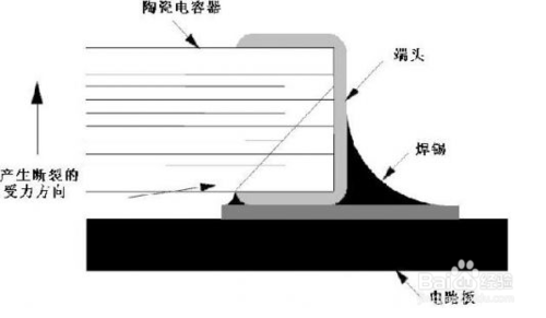 陶瓷贴片电容器失效分析和解决方案