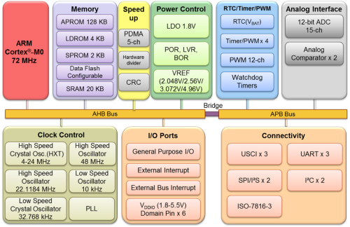 M0564SE4AE M0564SE4AE