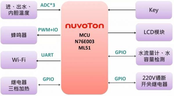 N76E003智能热水器方案