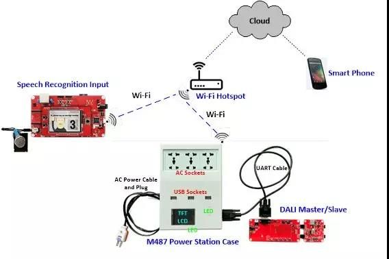 新唐M487智能电源管理器解决方案