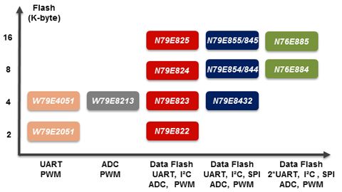 EN_Low Pin Count 8051 Series1