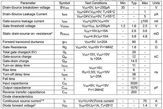 MOS管,70A/30V,KCX3503S MOS管,70A/30V,KCX3503S