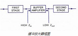 FET,场效应管 FET,场效应管