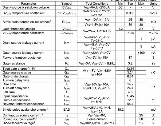 MOS管,KNX7606A,25A/60V MOS管,KNX7606A,25A/60V