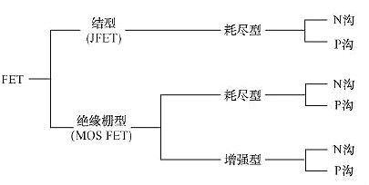 FET,场效应管 FET,场效应管