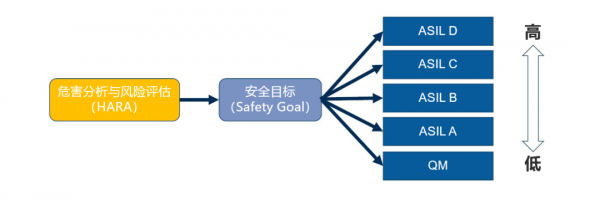 航顺车规级芯片