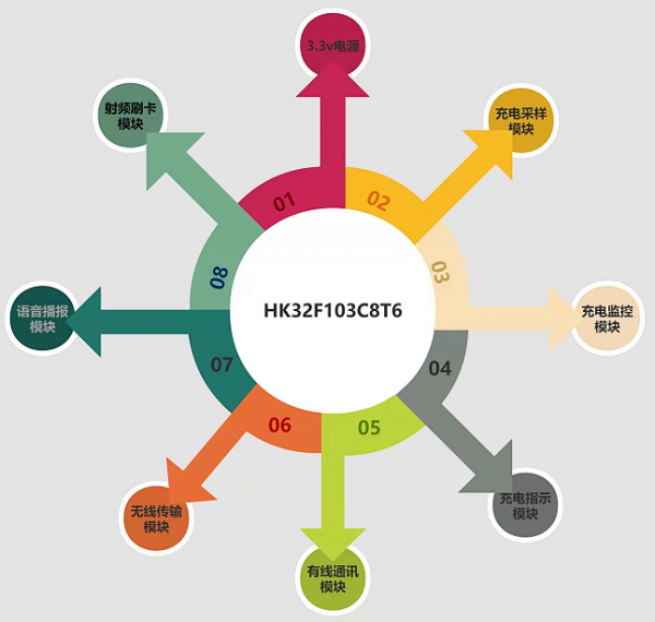 图片2.png HK32F103C8T6