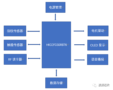 框架图.png 系统框图