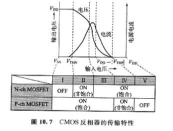 mosfet的阈值电压 mosfet的阈值电压