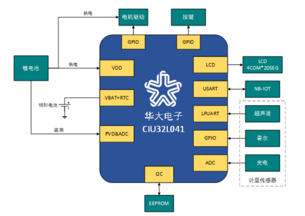 智能水表解决方案硬件原理图