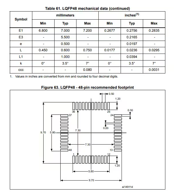 stm32f103c8t6芯片封装