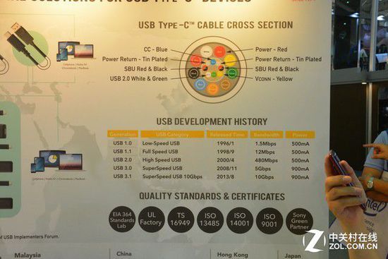 洢豸 USBЭչ̨USB3.1