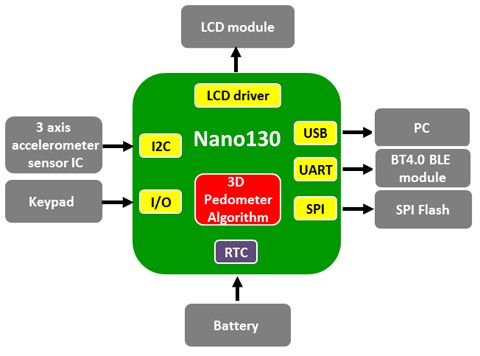 Nano130ϵмƲ