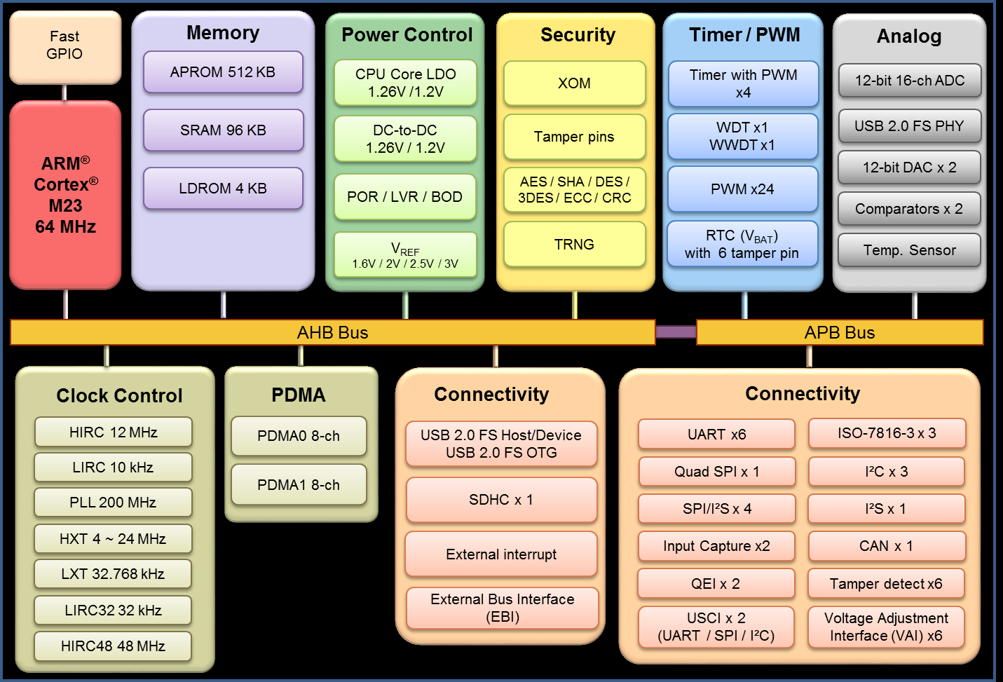 M261SIAAE32λ͹IoTоƬ